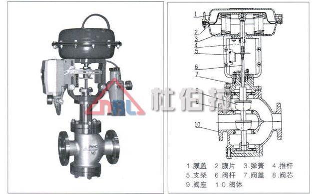 杜伯拉氣動調(diào)節(jié)閥有哪些流量特性？