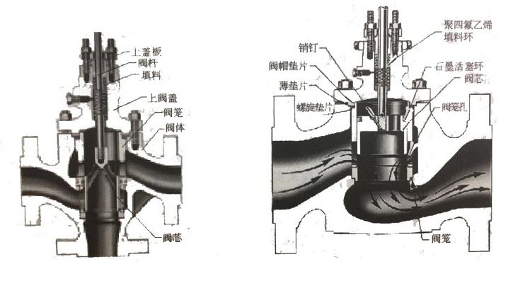 調(diào)節(jié)閥如何維護(hù)、維修？