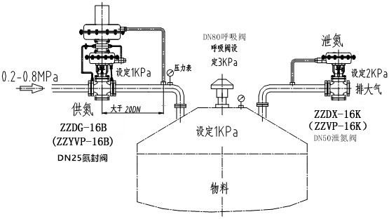 自力式氮封閥結構圖、原理